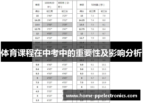 体育课程在中考中的重要性及影响分析